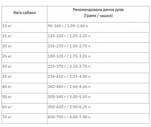 Farmina (Фармина) N&D Low Grain Dog Adult Medium Maxi Курица Гранат корм для собак крупных и средних пород 2.5 кг.