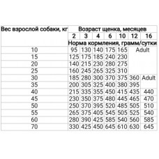 Farmina (Фармина) Ocean Cod Pumpkin Cantaloupe Melon Puppy Medium Maxi Треска корм для щенков средних пород 12 кг