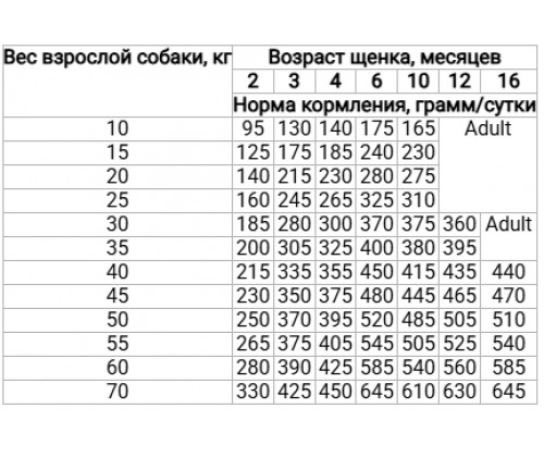 Farmina (Фармина) Ocean Cod Pumpkin Cantaloupe Melon Puppy Medium Maxi Треска корм для щенков средних пород 12 кг