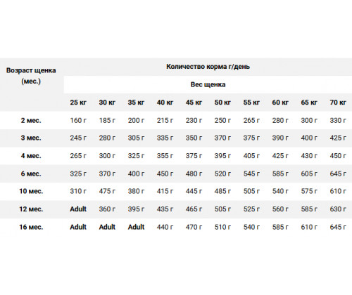 Farmina (Фармина) N&D Pumpkin Puppy Medium Maxi Курица Гранат сухой корм для щенков средних и крупных пород 12 кг