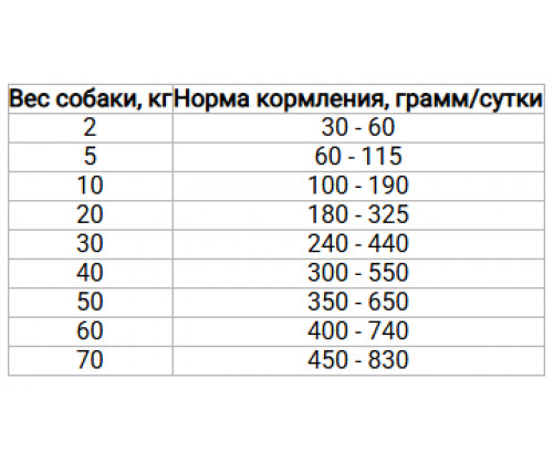 Farmina (Фармина) VetLife UltraHypo диетический корм для собак при пищевой непереносимости 12 кг
