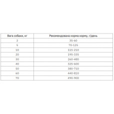 Farmina (Фармина) VetLife Joint Овес Курица корм для собак при заболеваниях опорно-двигательного апарата