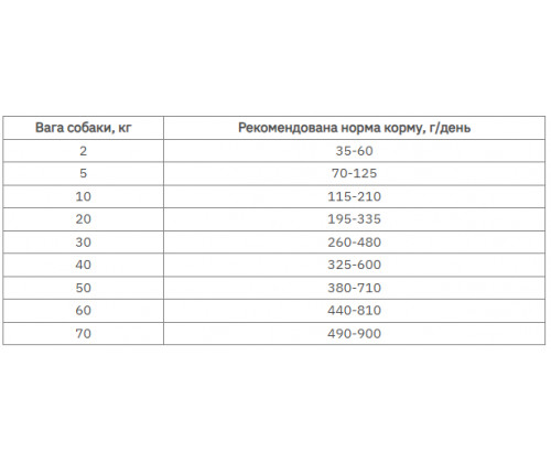 Farmina (Фармина) VetLife Joint Овес Курица корм для собак при заболеваниях опорно-двигательного апарата 2 кг