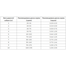 Farmina (Фармина) N&D Tropical Selection Adult Mini Лосось Тропические Фрукты корм для собак мелких пород