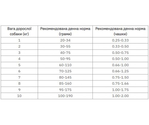 Farmina (Фармина) N&D Tropical Selection Adult Mini Лосось Тропические Фрукты корм для собак мелких пород 1.5 кг.