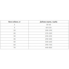 Farmina (Фармина) VetLife Hepatic диетический корм для собак при хронической недостаточности печени