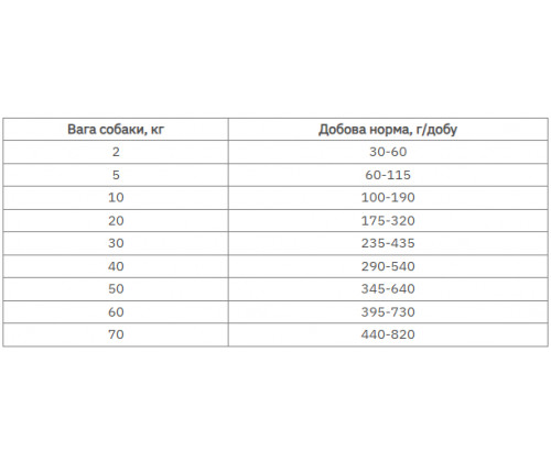 Farmina (Фармина) VetLife Hepatic диетический корм для собак при хронической недостаточности печени 2 кг