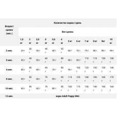 Farmina (Фармина) N&D Pumpkin Puppy Mini Chicken & Pomegranate Курица Гранат корм для щенков мини пород