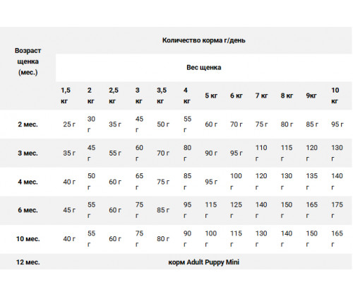 Farmina (Фармина) N&D Pumpkin Puppy Mini Chicken & Pomegranate Курица Гранат корм для щенков мини пород