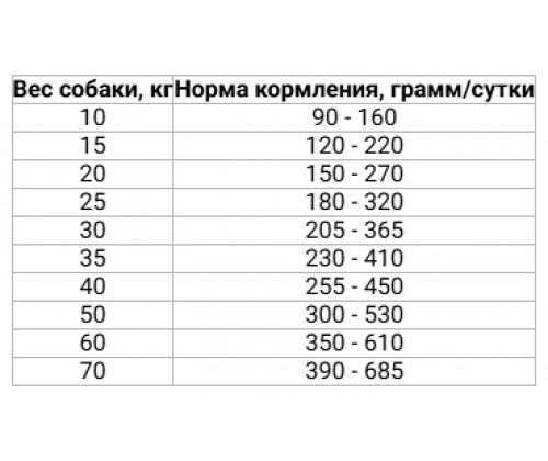 Farmina (Фармина) N&D Gгain Free Pumpkin Duck Cantaloupe Adult Medium Maxi Утка Дыня корм для собак крупных 12 кг