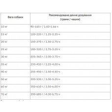 Farmina (Фармина) N&D Pumpkin Dog Chicken Pomegranate Adult Medium Maxi Курица Гранат корм для собак крупных