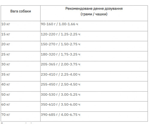 Farmina (Фармина) N&D Pumpkin Dog Chicken Pomegranate Adult Medium Maxi Курица Гранат корм для собак крупных