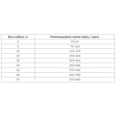 Farmina (Фармина) VetLife Hypoallergenic Рыба Картофель диетический корм для собак при пищевой аллергии