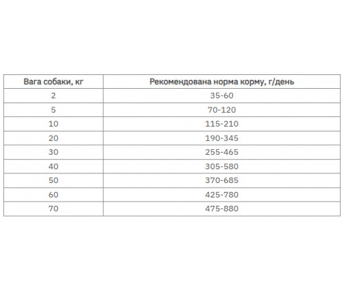 Farmina (Фармина) VetLife Hypoallergenic Рыба Картофель диетический корм для собак при пищевой аллергии 2 кг.