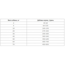Farmina (Фармина) VetLife Cardiac Спельта Курица корм для собак при сердечной недостаточности 2 кг