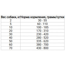 Farmina (Фармина) VetLife Struvite диетический корм для собак для растворения струвитных уролитов