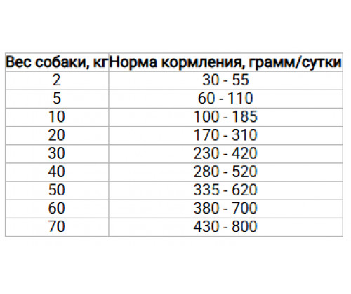 Farmina (Фармина) VetLife Struvite диетический корм для собак для растворения струвитных уролитов 2 кг