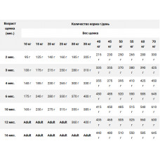 Farmina (Фармина) Low Grain Puppy Medium Maxi Курица Гранат сухой корм для щенков средних и крупных пород 12 кг