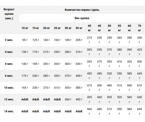 Farmina (Фармина) Low Grain Puppy Medium Maxi Курица Гранат сухой корм для щенков средних и крупных пород