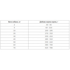 Farmina (Фармина) VetLife Oxalate диетический корм для собак при мочекаменной болезни уменшение оксалатов