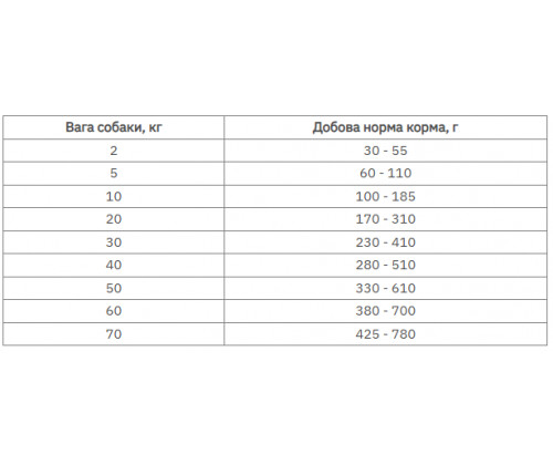 Farmina (Фармина) VetLife Oxalate диетический корм для собак при мочекаменной болезни уменшение оксалатов 2 кг