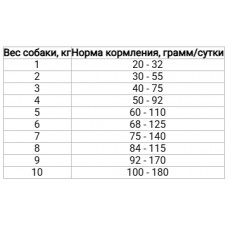 Farmina (Фармина) N&D Pumpkin Grain Free Dog Adult Mini Duck Cantaloupe Утка Дыня корм для собак мелких пород