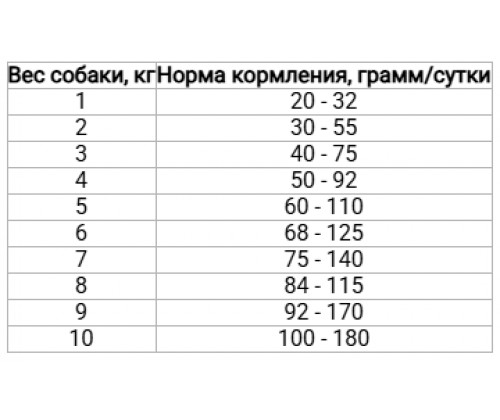 Farmina (Фармина) N&D Pumpkin Grain Free Dog Adult Mini Duck Cantaloupe Утка Дыня корм для собак мелких пород