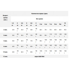 Farmina (Фармина) N&D Low Grain Puppy Mini Курица Гранат низкозерновой сухой корм для щенков мини пород