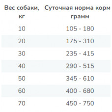 Farmina (Фармина) N&D Quinoa Skin Coat Adult Medium Maxi Перепел КиноаКокос корм для крупных собак при алергии