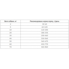 Farmina (Фармина) VetLife Hypoallergenic Яйца Рис диетический корм для собак при пищевой аллергии