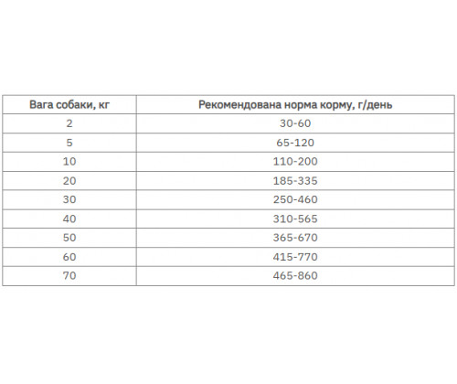 Farmina (Фармина) VetLife Hypoallergenic Яйца Рис диетический корм для собак при пищевой аллергии 2 кг