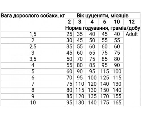 Farmina (Фармина) Ocean Cod Pumpkin Cantaloupe Melon Puppy Mini Треска Дыня сухой корм для щенков мини пород 7 кг