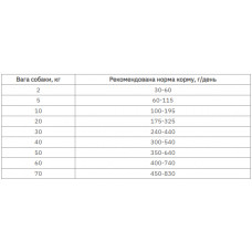 Farmina (Фармина) VetLife Renal диетический корм для собак при заболеваниях почек