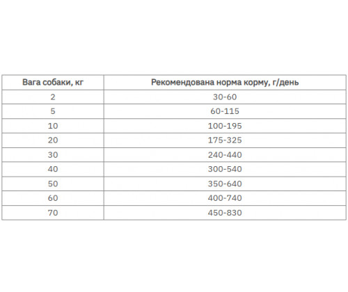Farmina (Фармина) VetLife Renal диетический корм для собак при заболеваниях почек 2 кг