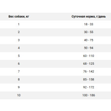 Farmina (Фармина) N&D WHITE Soft Shiny Coat Adult Mini Сибас Спирулина корм для мелких собак с белой шерстью