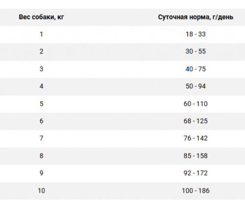 Farmina (Фармина) N&D WHITE Soft Shiny Coat Adult Mini Сибас Спирулина корм для мелких собак с белой шерстью 5 кг