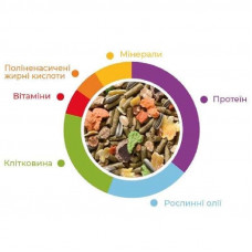 Padovan Сoniglietti GrandMix 20 кг. (Падован Конігліетті Гранд Мікс) збалансований корм для кроликів