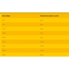 Josera Loopies Lam (Йозера Лупіс Ламм) ласощі перекусу для собак усіх порід з ягням без зернових 150 г