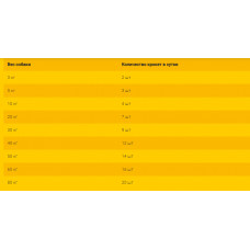 Josera Loopies Rind (Йозера Лупіс Рінд) ласощі перекус для собак усіх порід із яловичиною без зернових