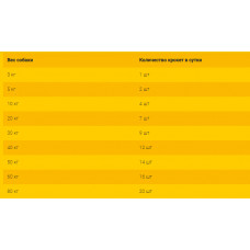 Josera Loopies Geflügel (Йозера Лупіс Гефлюгель) делікатес для собак усіх порід з птикою без зернових 150 р.