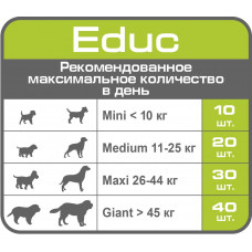 Royal Canin Educ Canine (Роял Канін Їдук Канін) ласощі для собак і цуценят для заохочення під час дресування 0.05 кг х 12 шт.