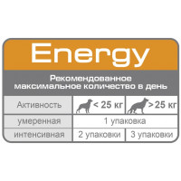 Royal Canin Energy 50 г х 12 шт (Роял Канин Енерджи) лакомство для активных собак при тренировках