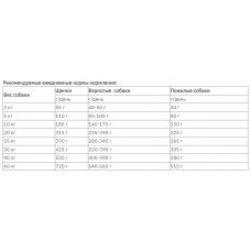 Alpha Spirit Wild Fish (Альфа Спірит Вайлд Фіш Риба) напіввлажний гіпоаллергенний корм для собак будь-якого віку