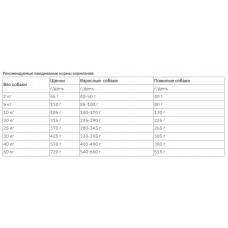 Alpha Spirit Multi Protein (Альфа Спірит Мультіпротеїн) напіввлажний гіпоаллергенний корм для собак