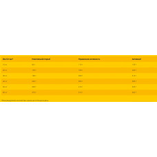 Josera Large Breed (Йозера Лардж Брід) сухий корм для дорослих собак великих порід 15 кілограмів.