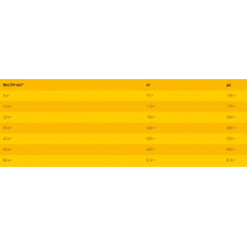 JosiDog Regular (Йозі Дог Регуляр) сухий корм для динамічних активних собак усіх порід без глютена 18 кілограмів.