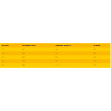 Josera Mini Deluxe (Йозера Міні Делюкс) сухий беззерновий корм для дорослих собак дрібних порід з ягнятком 15 кг.