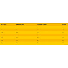 Josera Hypoallergenic (Йозера Гіпоалергенік) дієтичний гіпоаллергенний беззерновий сухий корм для собак 15 кг.