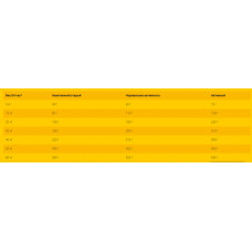 Josera Active Nature (Йозера Актив Нейчер) сухий корм для активних собак з великою кількістю м'яса 15 кілограмів.