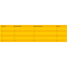 Josera High Energy (Йозера Хай Енерджі) сухий корм для активних спортивних і племінних собак 15 кг.